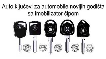 Kodirani auto ključevi